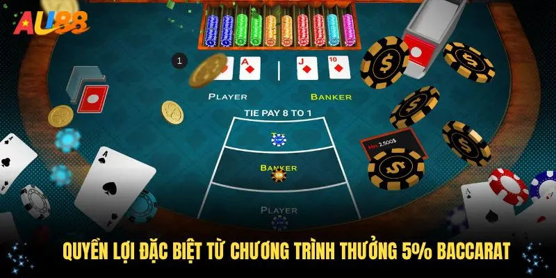 Các quyền lợi đặc biệt từ chương trình thưởng 5% Baccarat